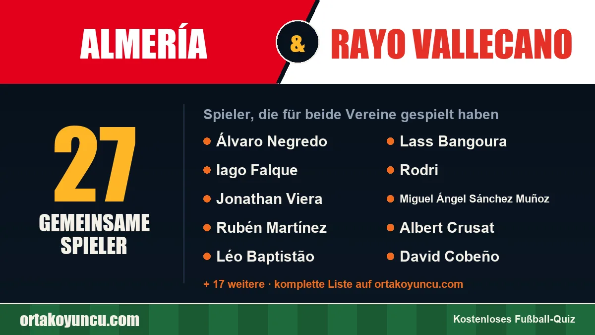 Spieler, die für Almería und Rayo Vallecano gespielt haben: 27 Spieler