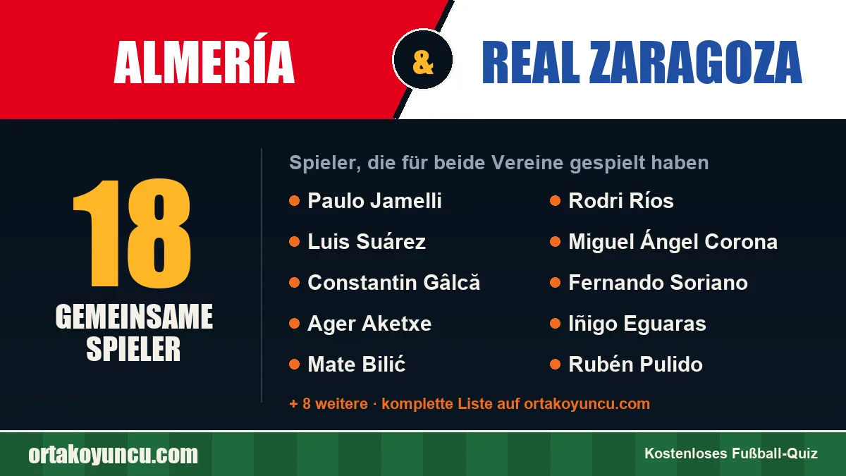 Spieler, die für Almería und Real Zaragoza gespielt haben: 18 Spieler