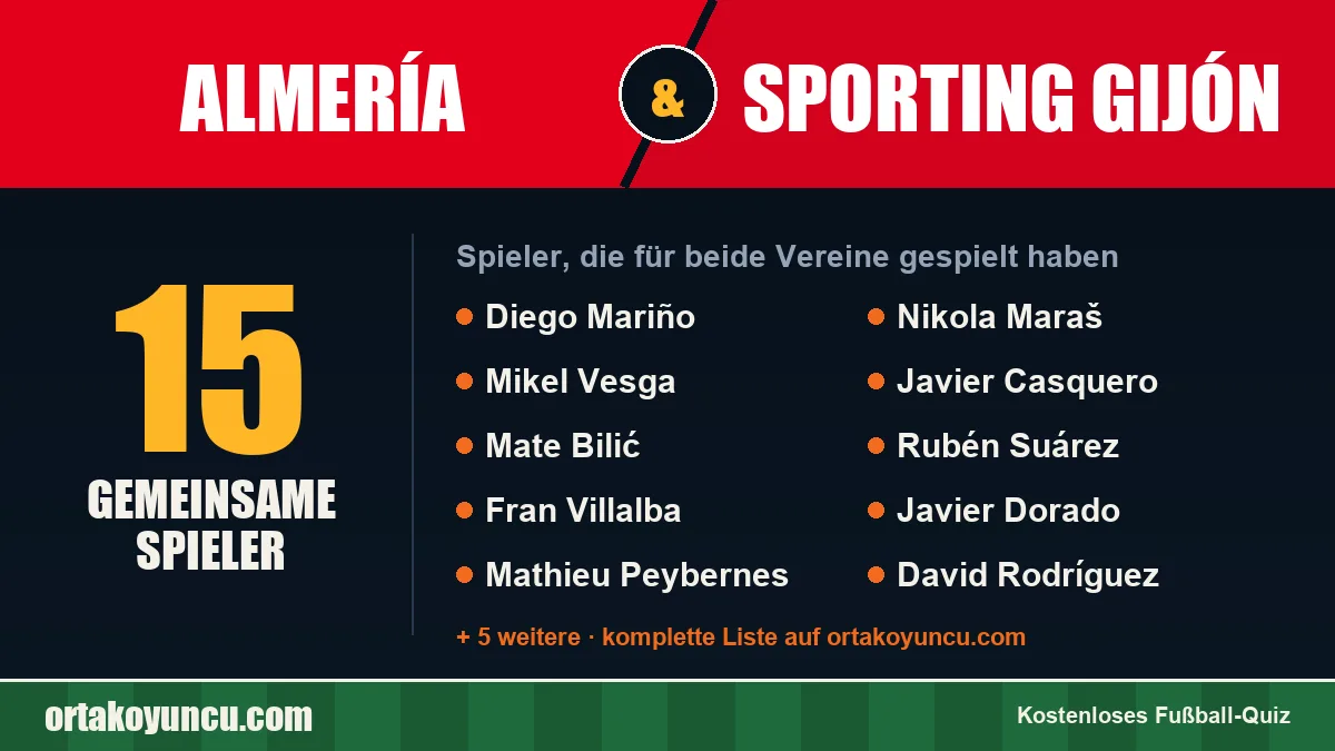 Spieler, die für Almería und Sporting Gijón gespielt haben: 15 Spieler