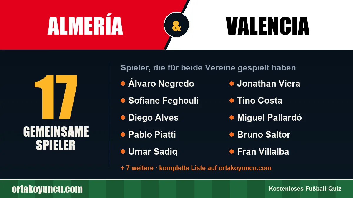 Spieler, die für Almería und Valencia gespielt haben: 17 Spieler