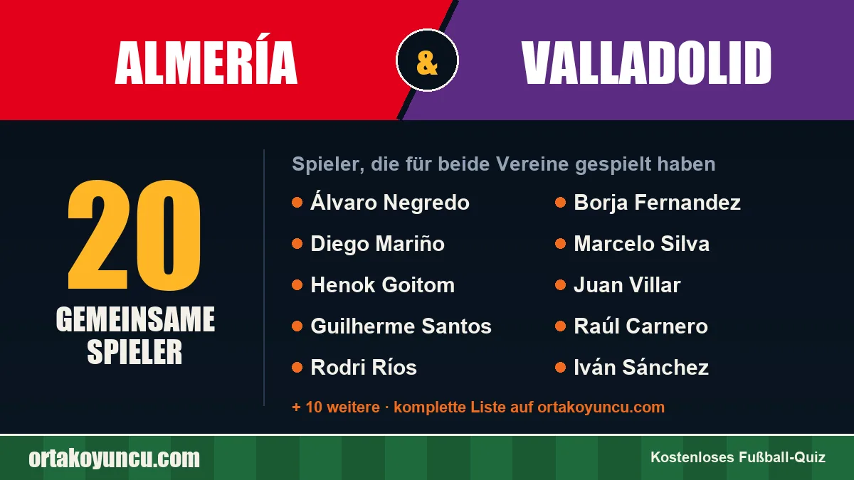 Spieler, die für Almería und Valladolid gespielt haben: 20 Spieler