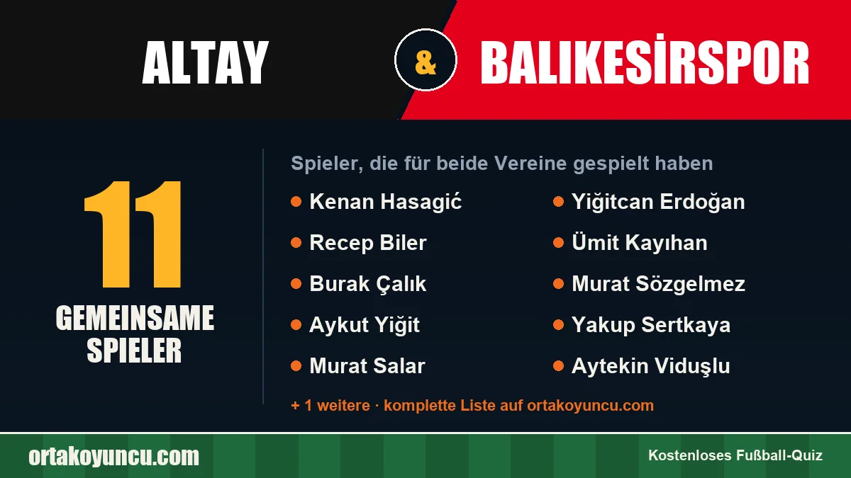 Spieler, die für Altay und Balıkesirspor gespielt haben: 11 Spieler