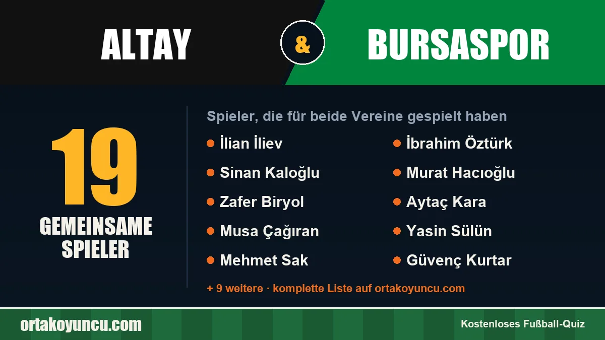 Spieler, die für Altay und Bursaspor gespielt haben: 19 Spieler