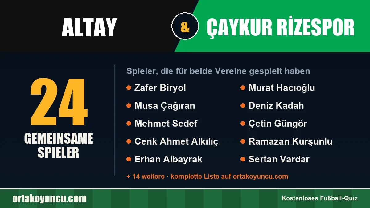 Spieler, die für Altay und Çaykur Rizespor gespielt haben: 24 Spieler