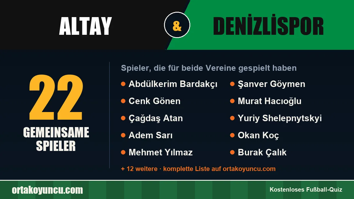 Spieler, die für Altay und Denizlispor gespielt haben: 22 Spieler