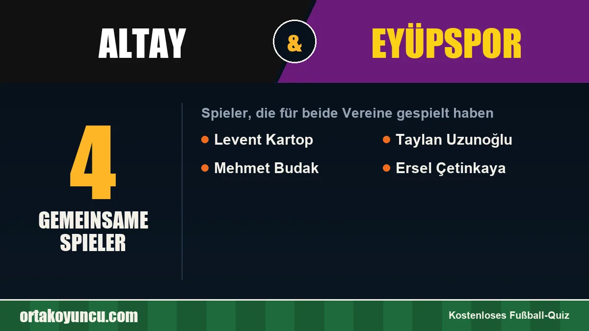 Spieler, die für Altay und Eyüpspor gespielt haben: 4 Spieler