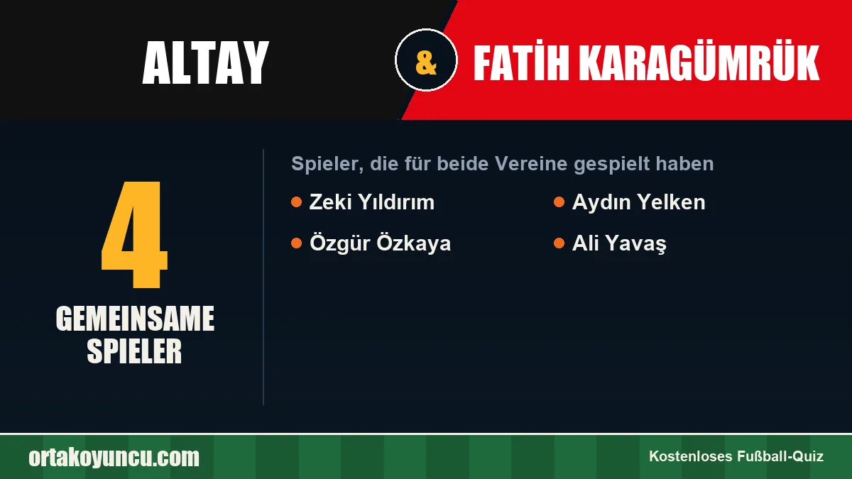 Spieler, die für Altay und Fatih Karagümrük gespielt haben: 4 Spieler