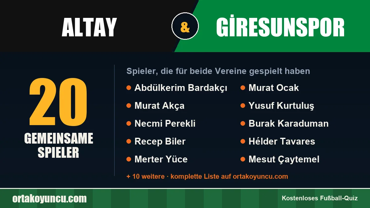 Spieler, die für Altay und Giresunspor gespielt haben: 20 Spieler