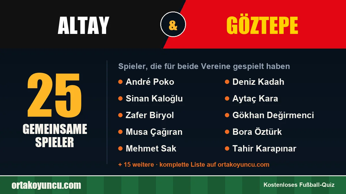 Spieler, die für Altay und Göztepe gespielt haben: 25 Spieler
