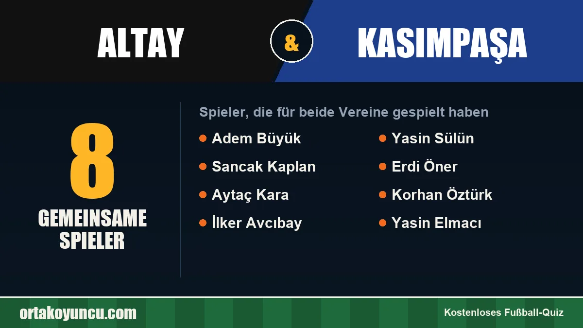 Spieler, die für Altay und Kasımpaşa gespielt haben: 8 Spieler