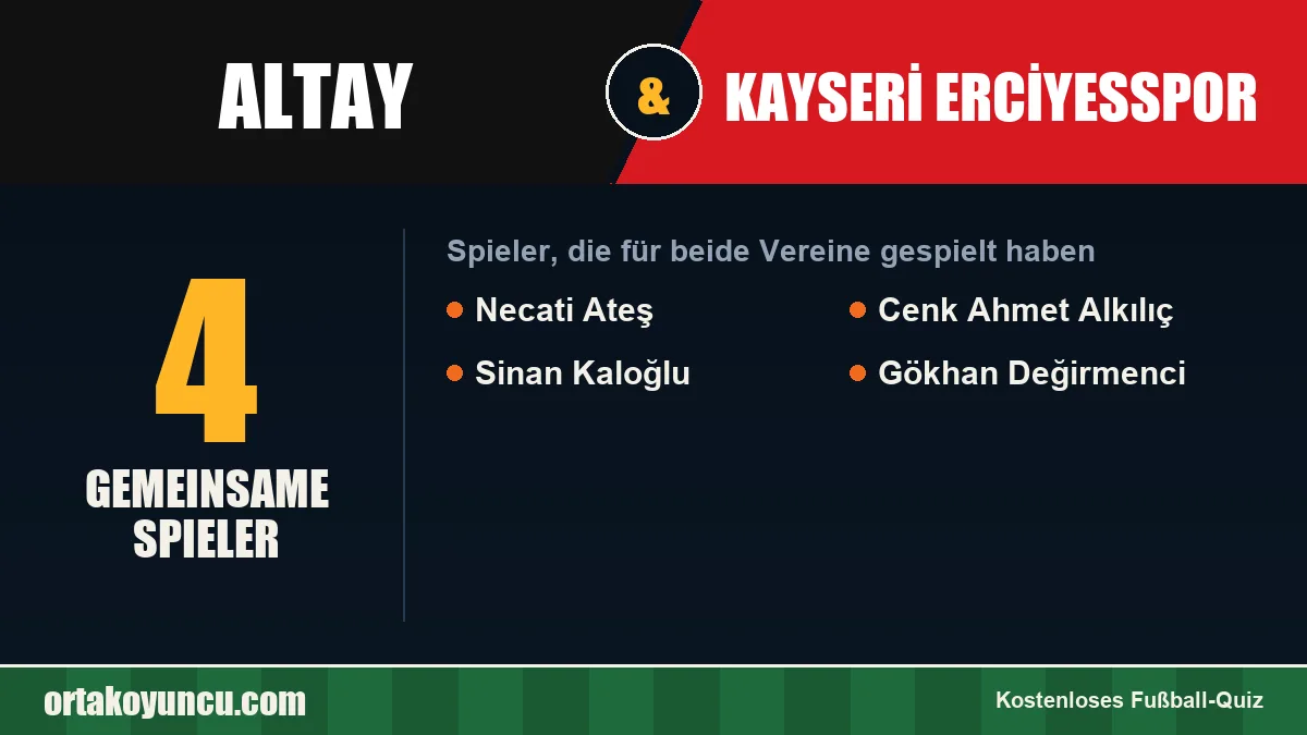 Spieler, die für Altay und Kayseri Erciyesspor gespielt haben: 4 Spieler