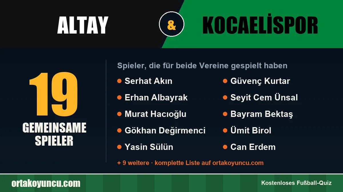 Spieler, die für Altay und Kocaelispor gespielt haben: 19 Spieler