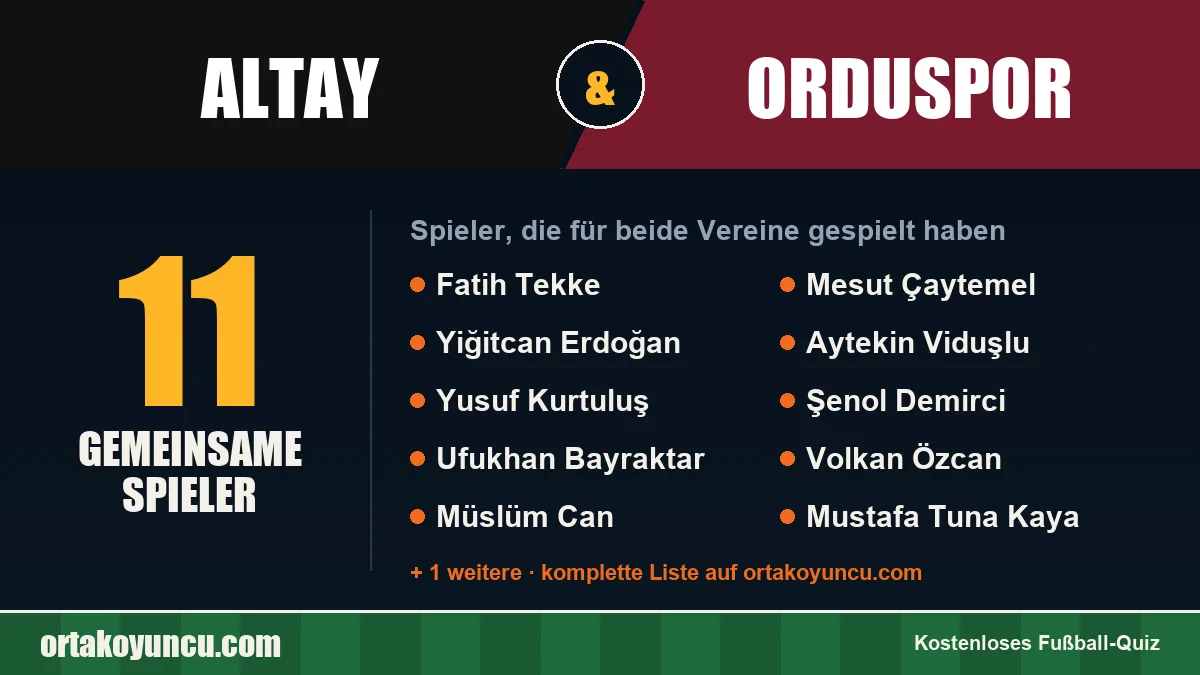 Spieler, die für Altay und Orduspor gespielt haben: 11 Spieler