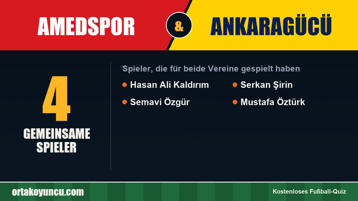 Spieler, die für Amedspor und Ankaragücü gespielt haben: 4 Spieler