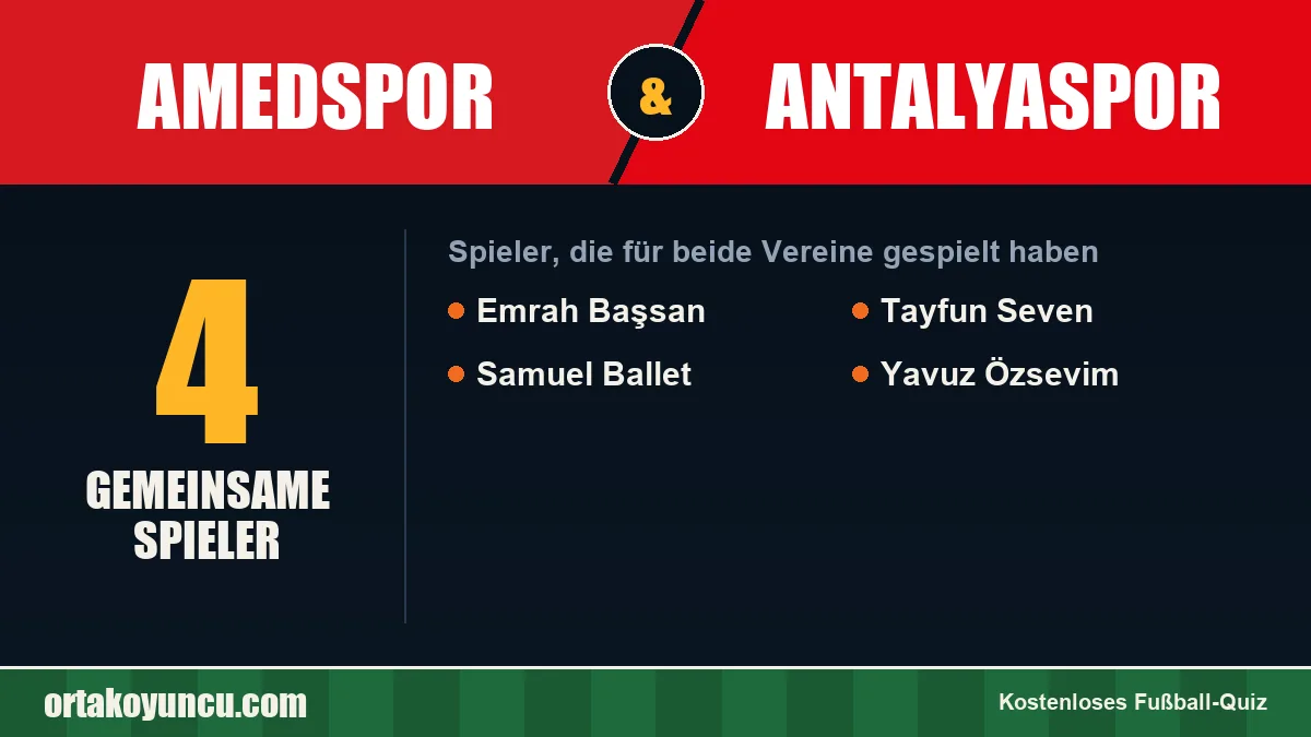 Spieler, die für Amedspor und Antalyaspor gespielt haben: 4 Spieler