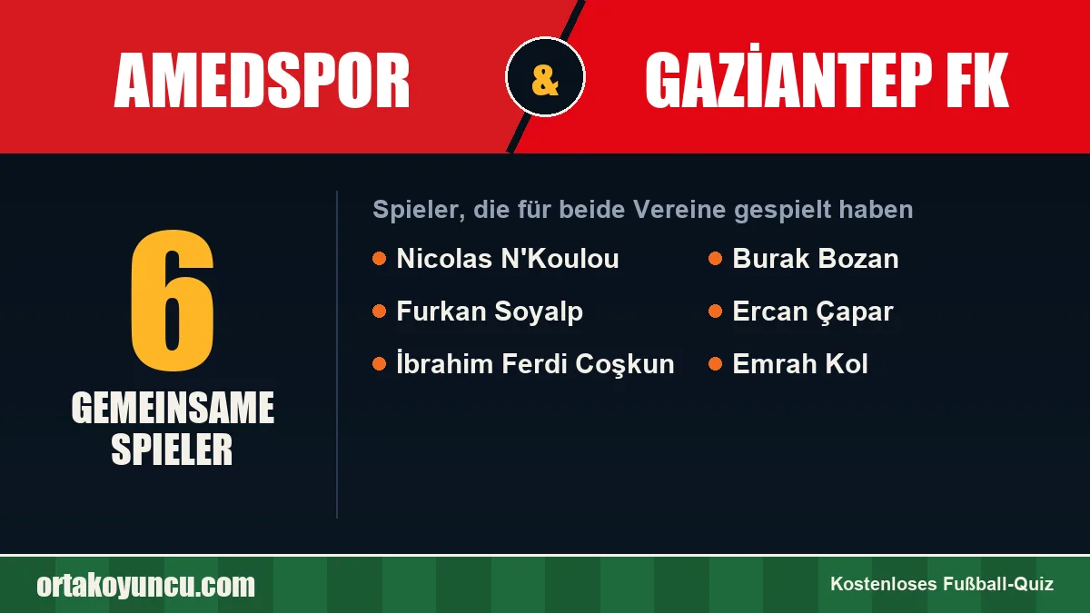 Spieler, die für Amedspor und Gaziantep FK gespielt haben: 6 Spieler