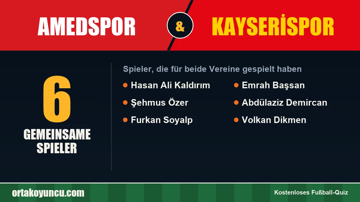 Spieler, die für Amedspor und Kayserispor gespielt haben: 6 Spieler