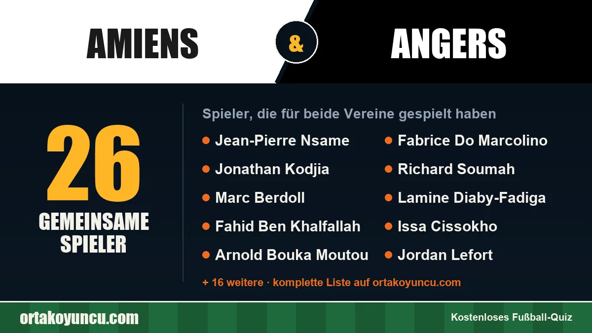 Spieler, die für Amiens und Angers gespielt haben: 26 Spieler