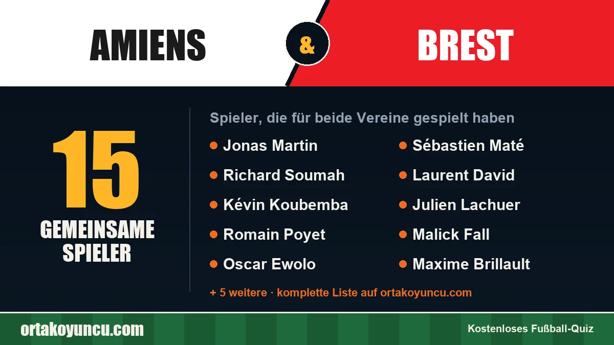 Spieler, die für Amiens und Brest gespielt haben: 15 Spieler