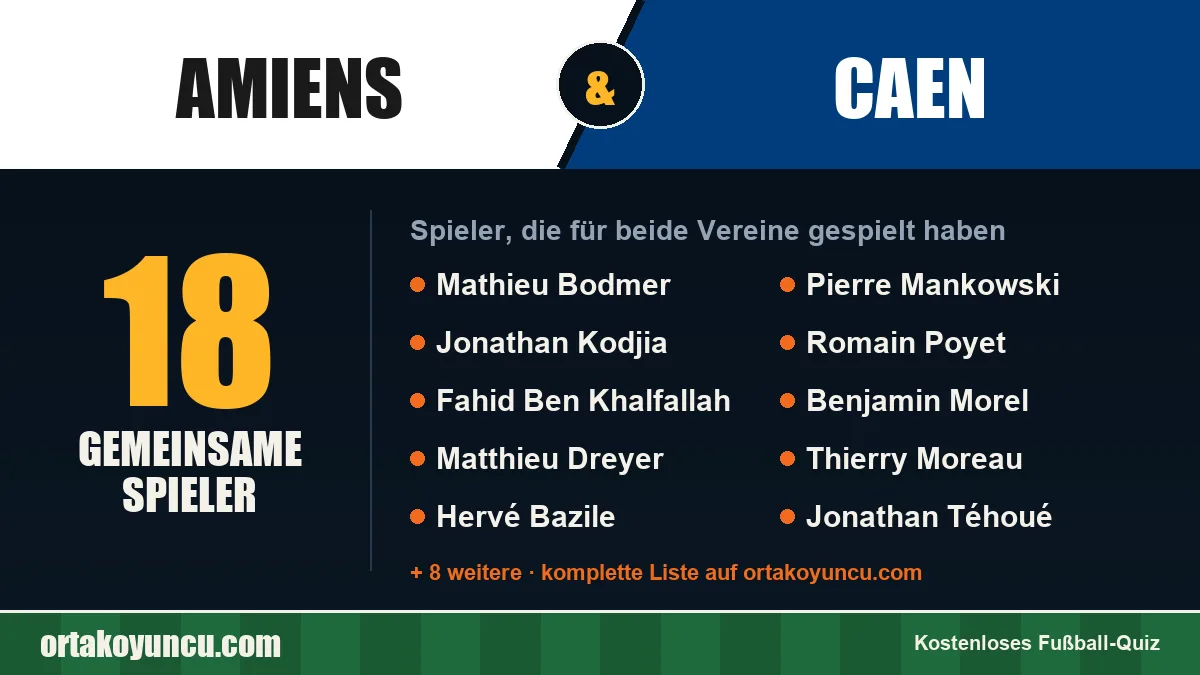 Spieler, die für Amiens und Caen gespielt haben: 18 Spieler