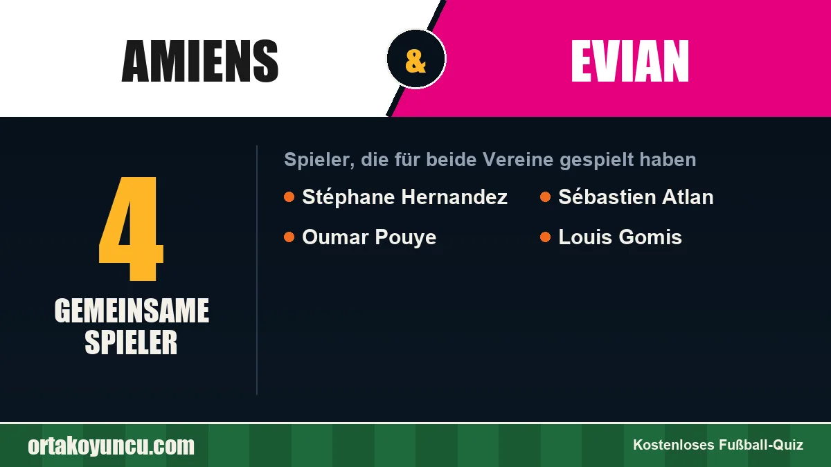 Spieler, die für Amiens und Evian gespielt haben: 4 Spieler