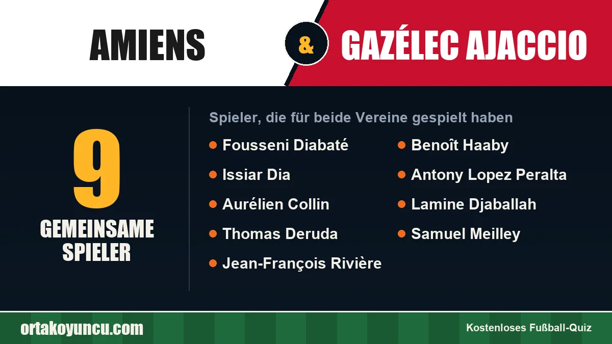 Spieler, die für Amiens und Gazélec Ajaccio gespielt haben: 9 Spieler
