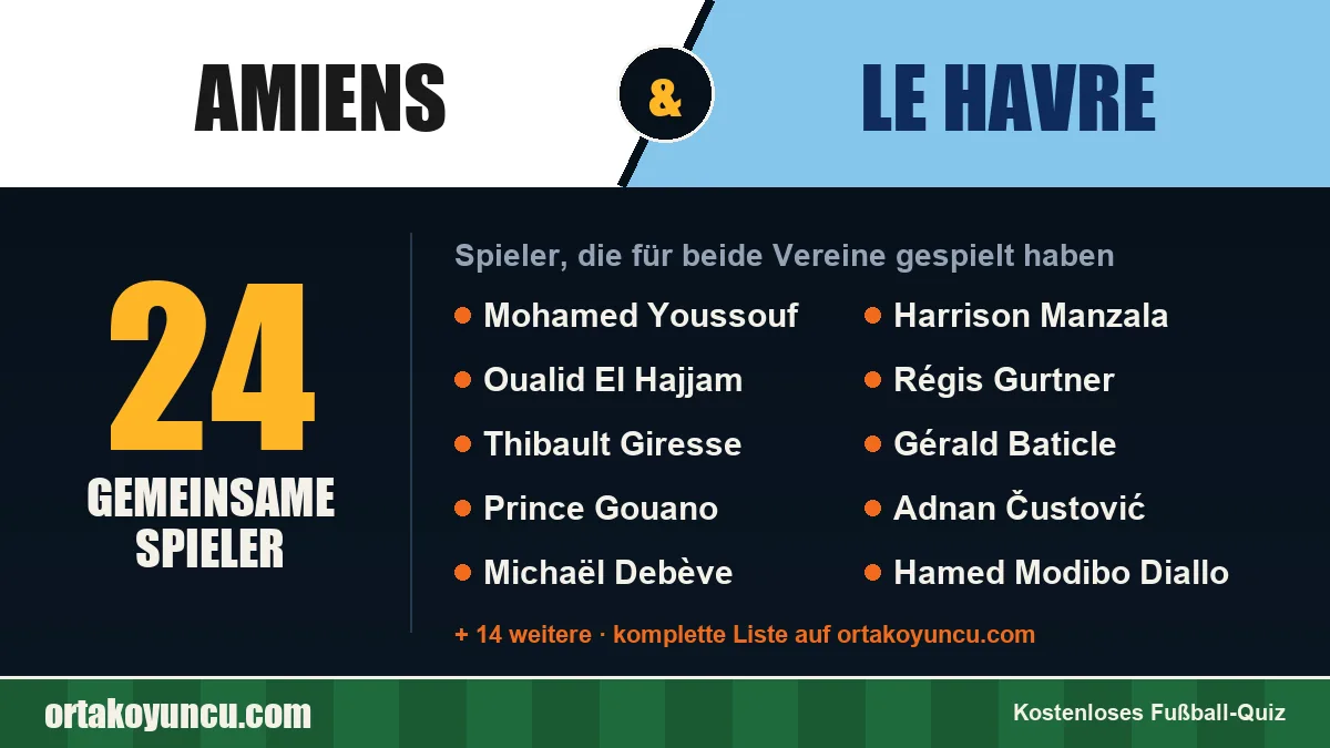 Spieler, die für Amiens und Le Havre gespielt haben: 24 Spieler
