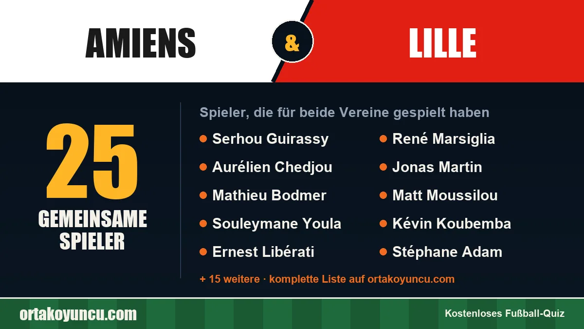 Spieler, die für Amiens und Lille gespielt haben: 25 Spieler