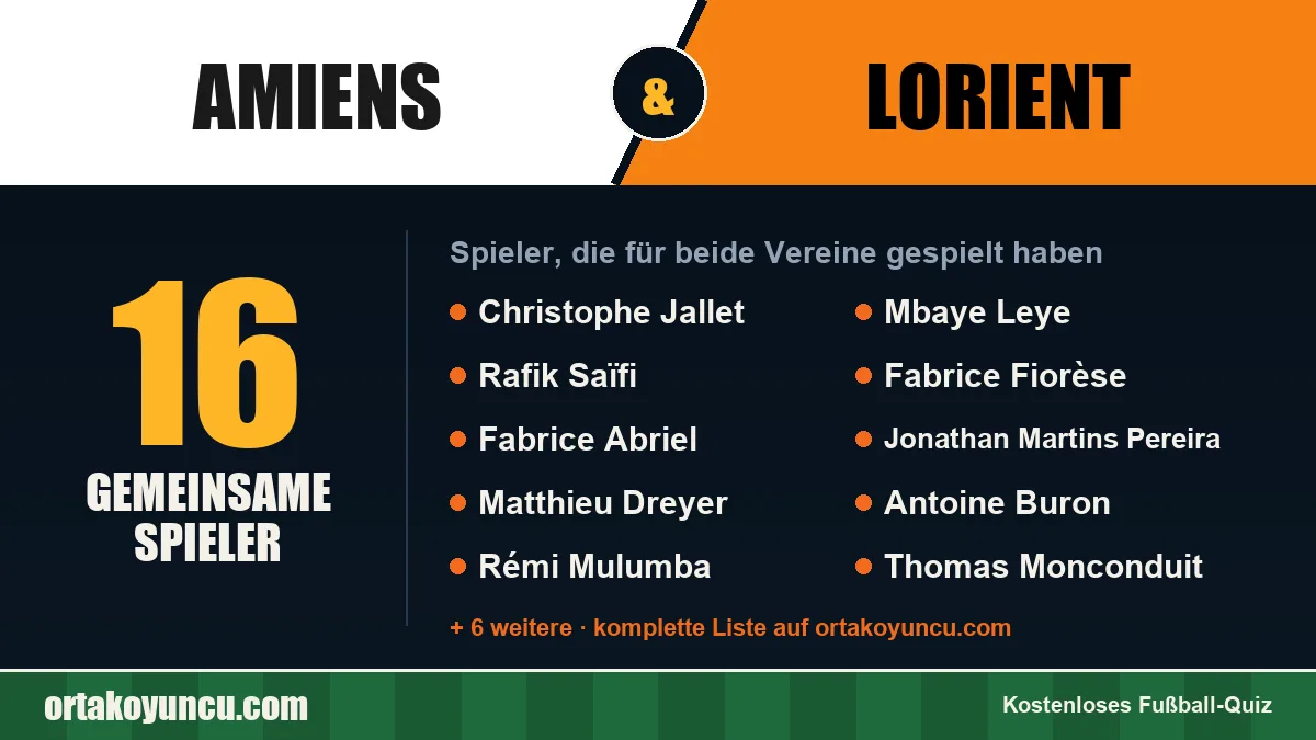 Spieler, die für Amiens und Lorient gespielt haben: 16 Spieler