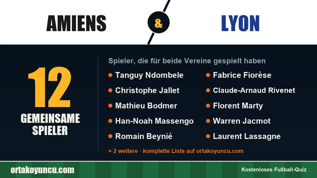 Spieler, die für Amiens und Lyon gespielt haben: 12 Spieler