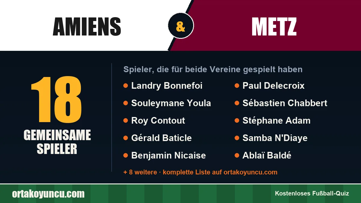 Spieler, die für Amiens und Metz gespielt haben: 18 Spieler