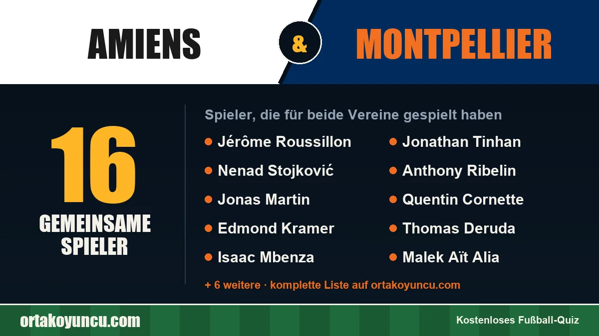 Spieler, die für Amiens und Montpellier gespielt haben: 16 Spieler