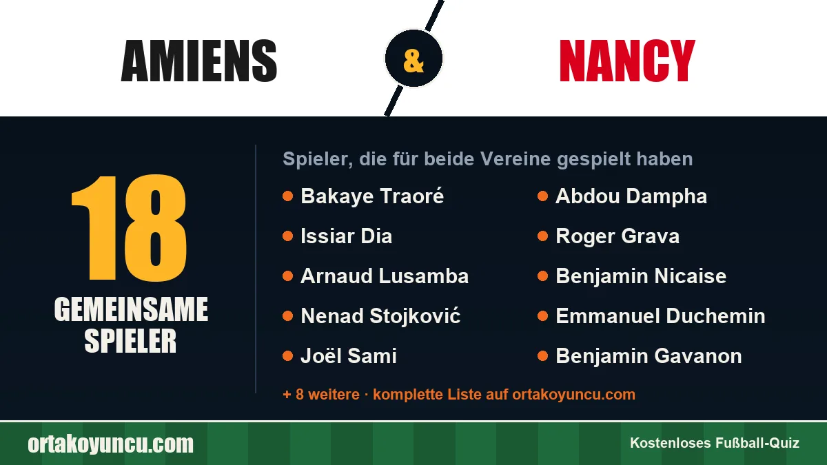 Spieler, die für Amiens und Nancy gespielt haben: 18 Spieler