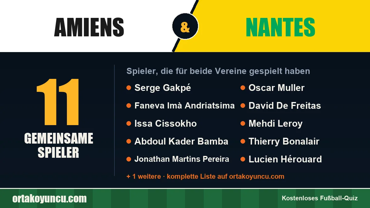 Spieler, die für Amiens und Nantes gespielt haben: 11 Spieler