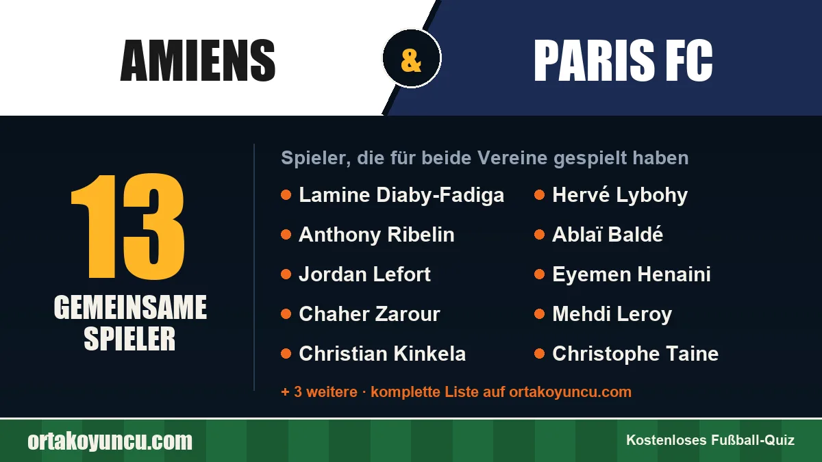 Spieler, die für Amiens und Paris FC gespielt haben: 13 Spieler