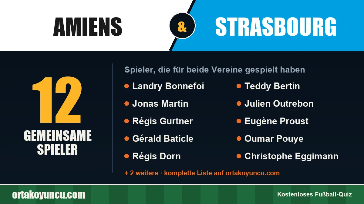 Spieler, die für Amiens und Strasbourg gespielt haben: 12 Spieler