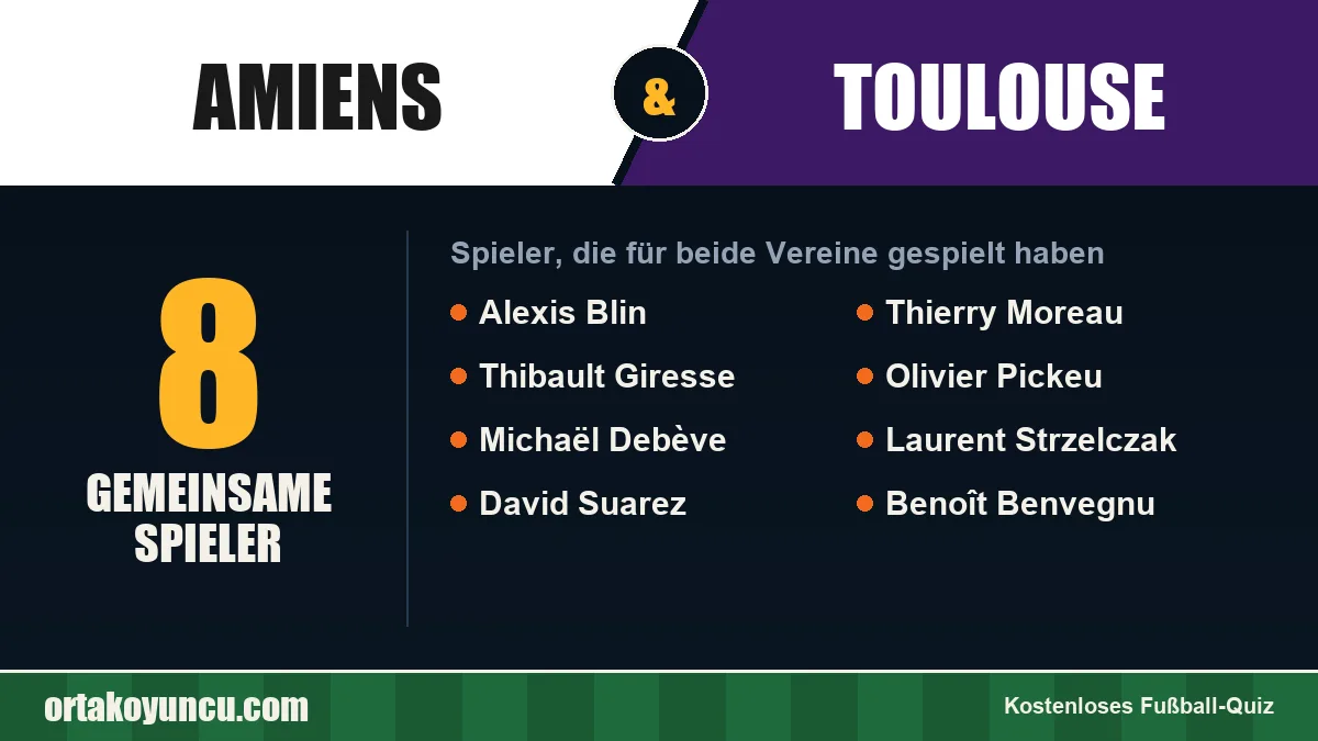 Spieler, die für Amiens und Toulouse gespielt haben: 8 Spieler