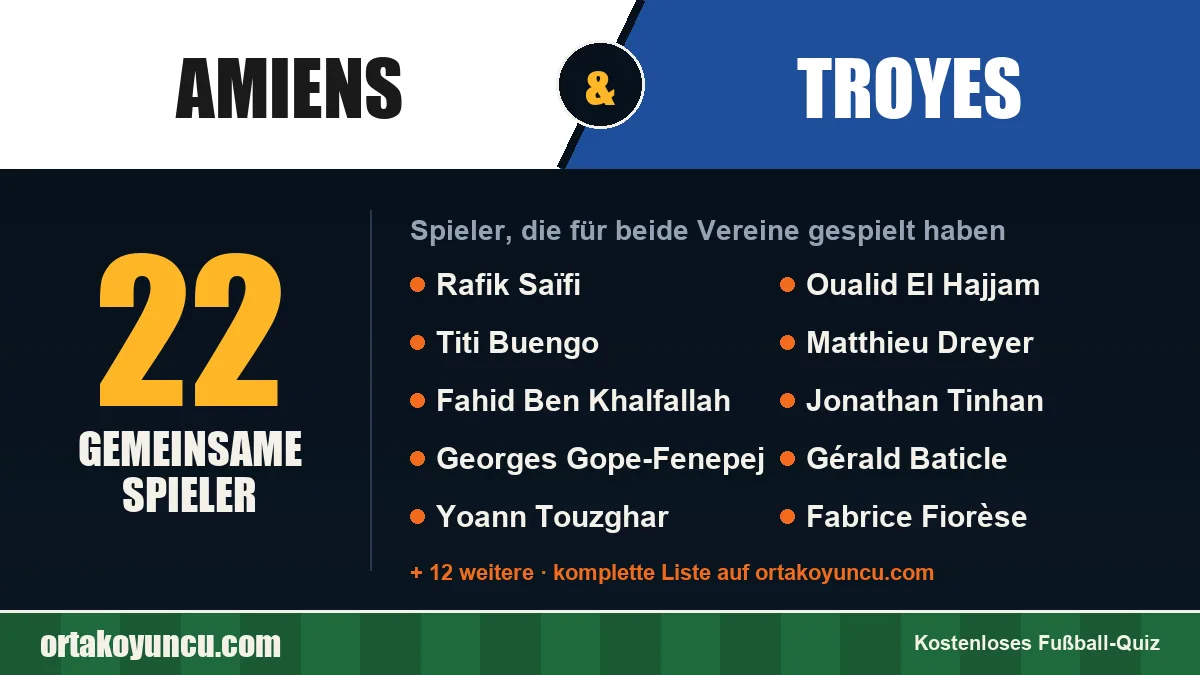 Spieler, die für Amiens und Troyes gespielt haben: 22 Spieler