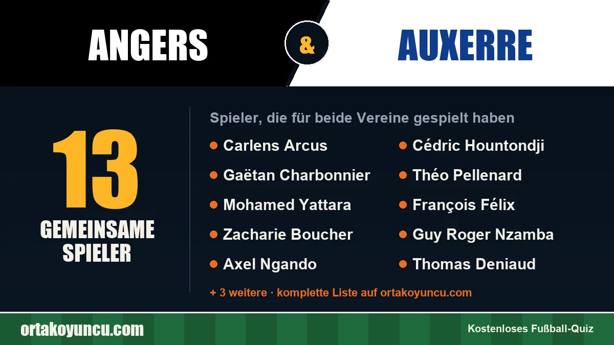 Spieler, die für Angers und Auxerre gespielt haben: 13 Spieler