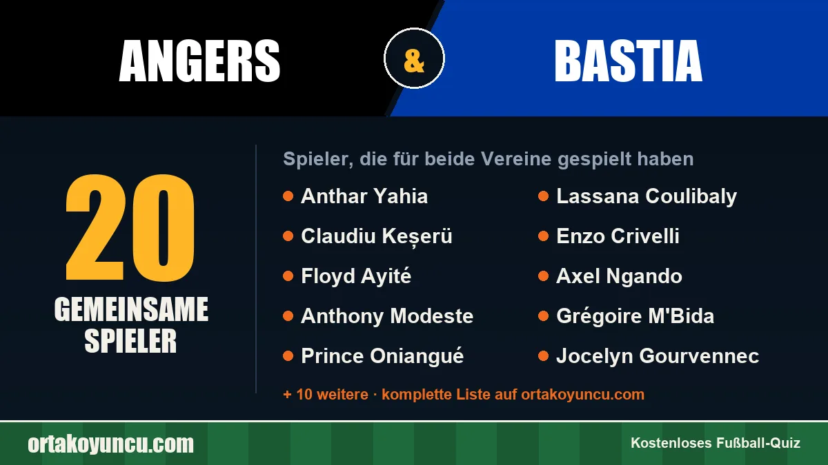 Spieler, die für Angers und Bastia gespielt haben: 20 Spieler