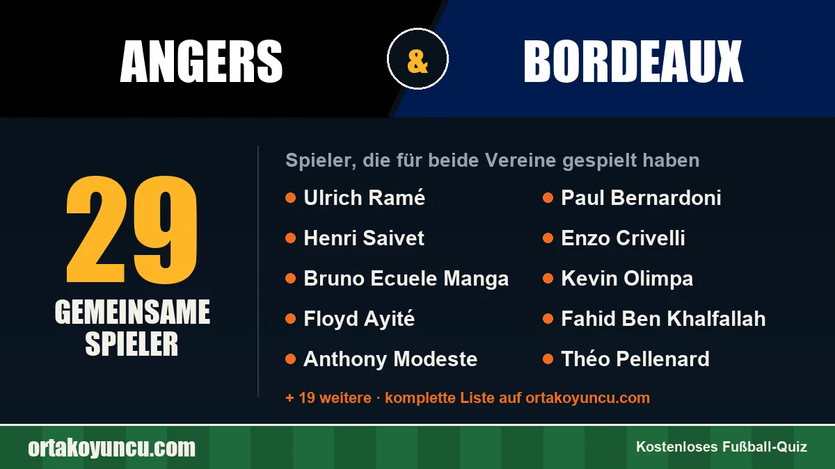 Spieler, die für Angers und Bordeaux gespielt haben: 29 Spieler