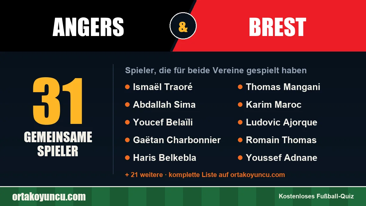 Spieler, die für Angers und Brest gespielt haben: 31 Spieler