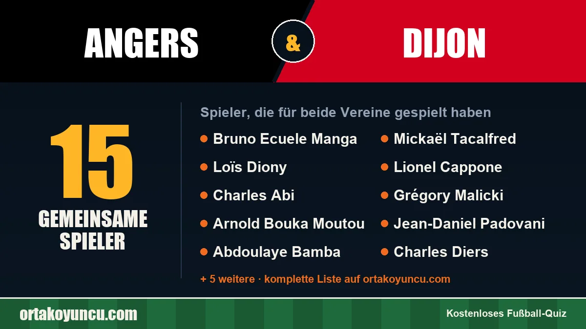 Spieler, die für Angers und Dijon gespielt haben: 15 Spieler