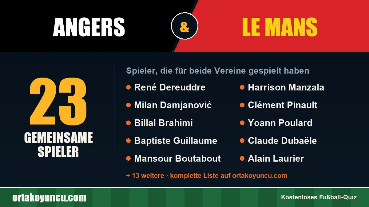 Spieler, die für Angers und Le Mans gespielt haben: 23 Spieler