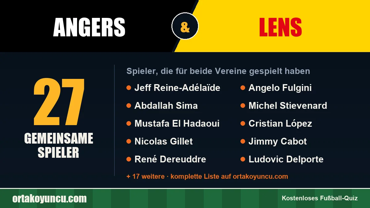 Spieler, die für Angers und Lens gespielt haben: 27 Spieler