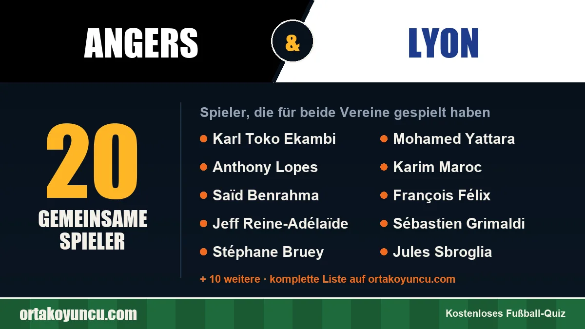 Spieler, die für Angers und Lyon gespielt haben: 20 Spieler