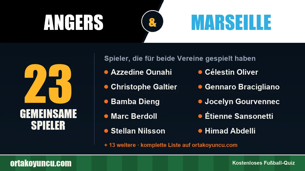 Spieler, die für Angers und Marseille gespielt haben: 23 Spieler