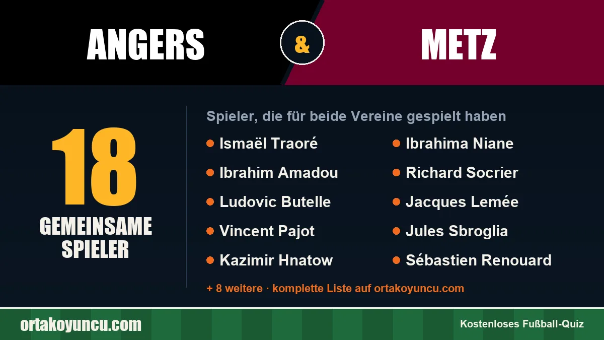 Spieler, die für Angers und Metz gespielt haben: 18 Spieler