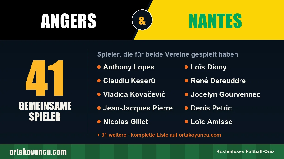 Spieler, die für Angers und Nantes gespielt haben: 41 Spieler
