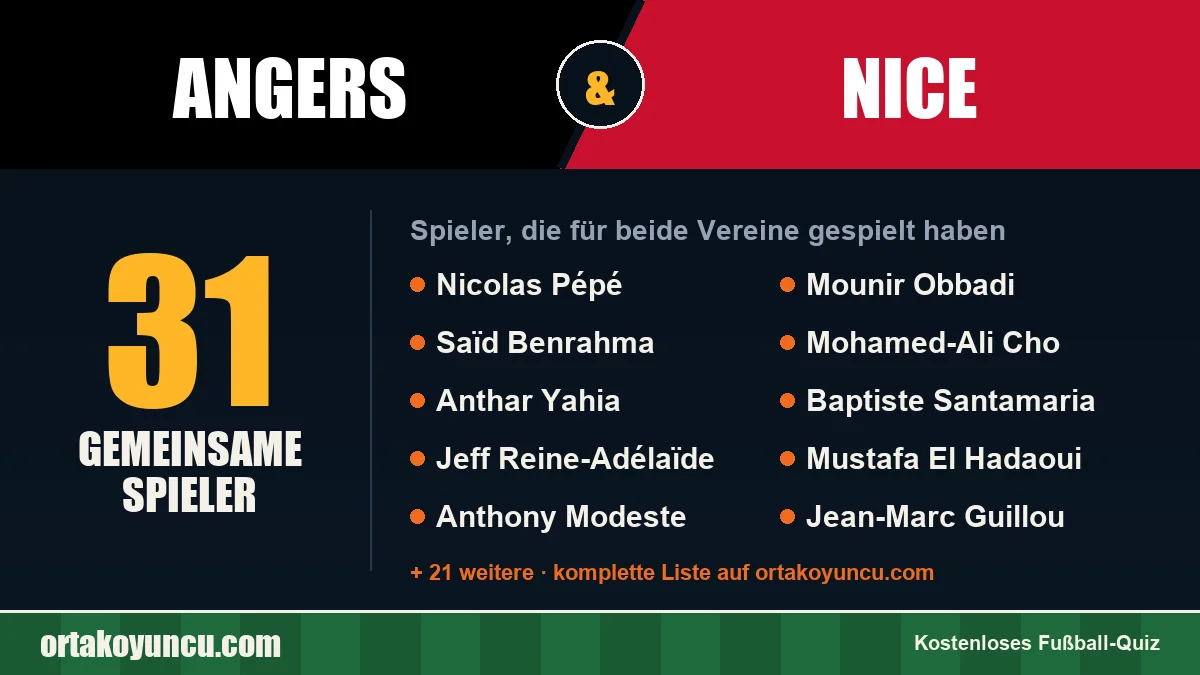 Spieler, die für Angers und Nice gespielt haben: 31 Spieler
